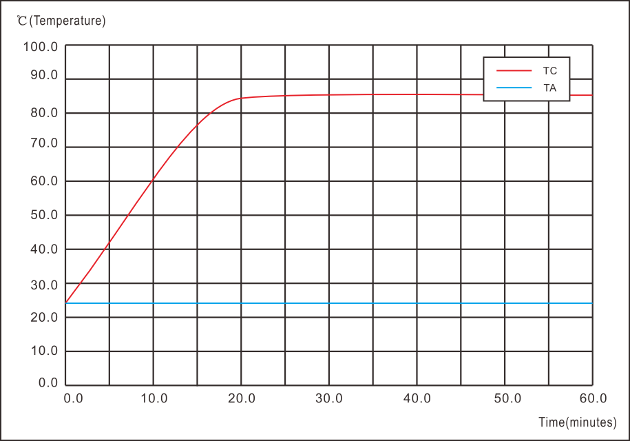 Cooltron 400W SMD LED High Bay Light Cold Forged Heatsink